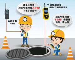 长安有限空间安全作业操作规程